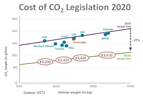 Cost of CO2 Reduction