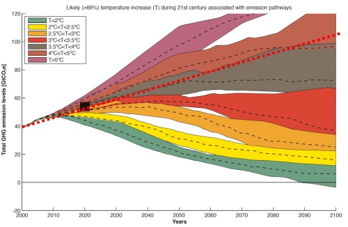UNEP Emissions Gap Report 2012